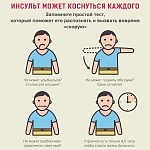 ПРИЗНАКИ ИНСУЛЬТА. КАК СПАСТИ СЕБЯ И ТЕХ КТО РЯДОМ